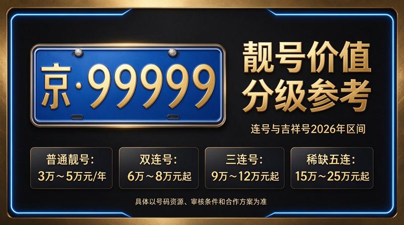 2026年北京租电车指标三年多少钱 - 2026年市场全景图
